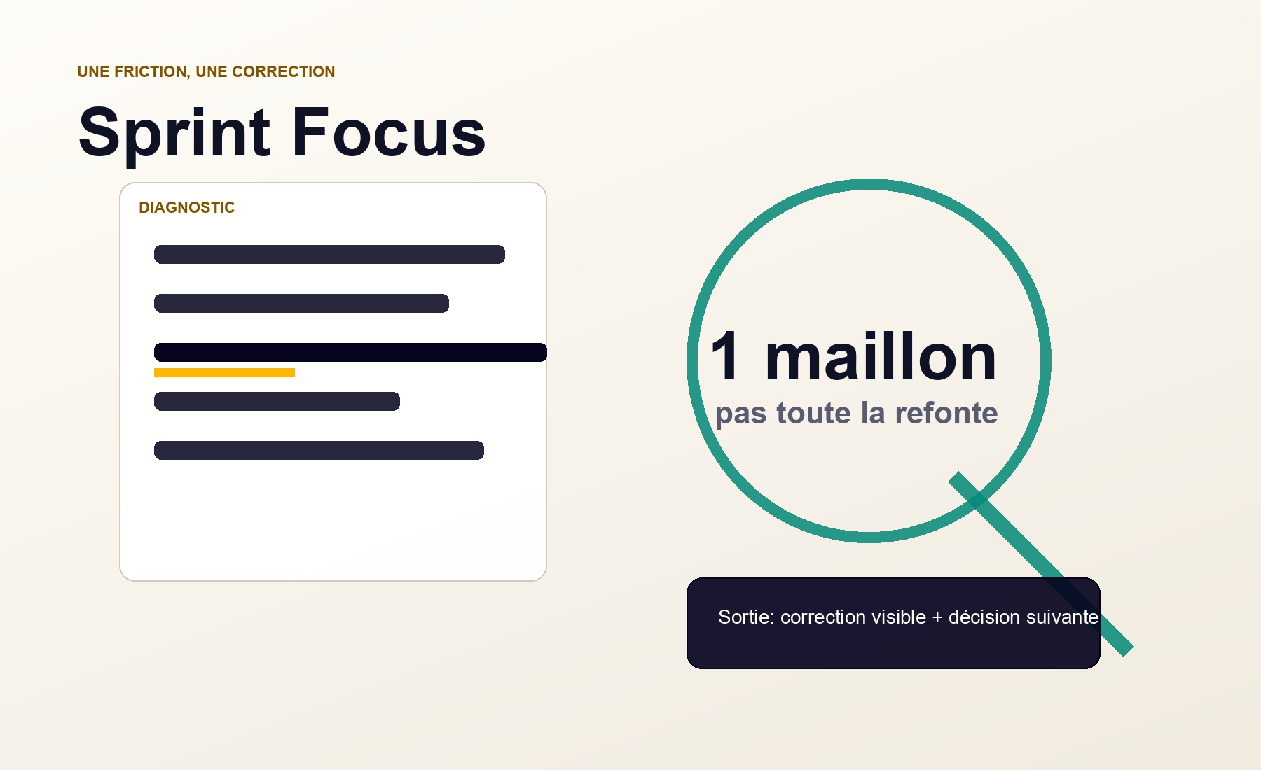 Sprint Focus Mission Libre