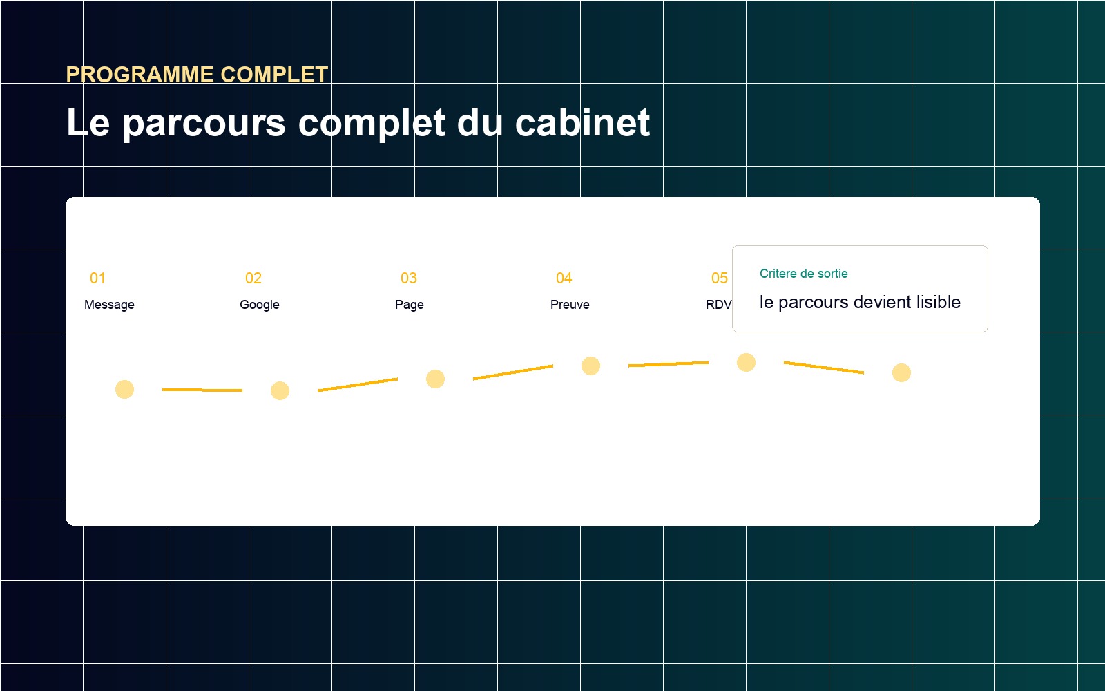 Système Mission Libre pour formation marketing thérapeute: choisir le bon apprentissage