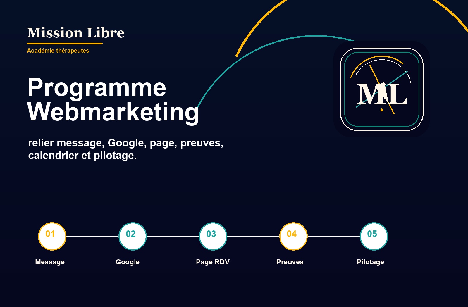 Programme Webmarketing Mission Libre